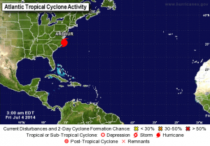 weatherforecastarthurouragan