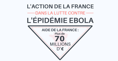 Plan d'action française dans la lutte contre Ebola